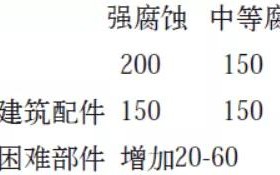 安宁安特佳耐固防腐带您了解耐腐蚀涂层防护机理与涂层钢腐蚀破坏原因及防护